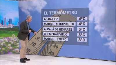 Martes primaveral en Madrid, con subida de temperaturas