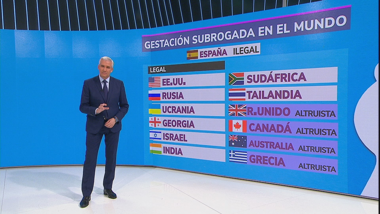 ¿En qué países es legal la gestación subrogada?