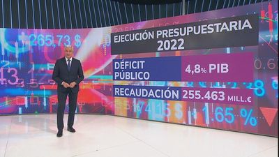 Récord de recaudación fiscal: 255.463 millones de euros