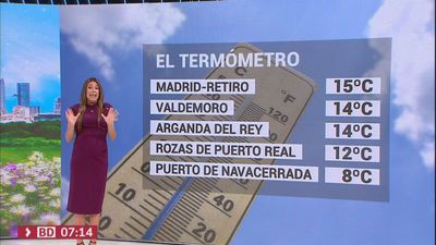 El tiempo en Madrid este jueves: bajan las temperaturas máximas y suben las mínimas