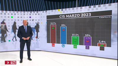 Belarra denuncia presunta manipulación del CIS sobre Podemos y pide explicaciones a Tezanos