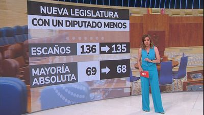 La Asamblea de Madrid que surja de las elecciones del 28 de mayo tendrá un diputado menos