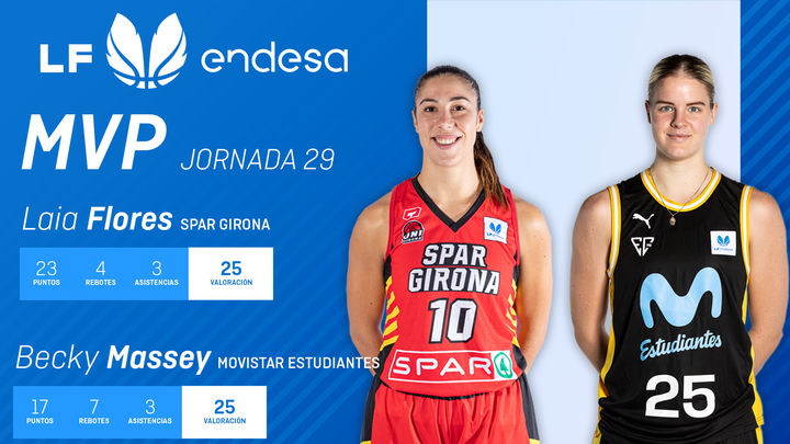 Laia Flores y Becky Massey / FEB