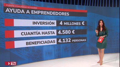 4 millones de euros en ayudas directas para desempleados que pongan su propio negocio