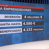 4 millones de euros en ayudas directas para desempleados que pongan su propio negocio
