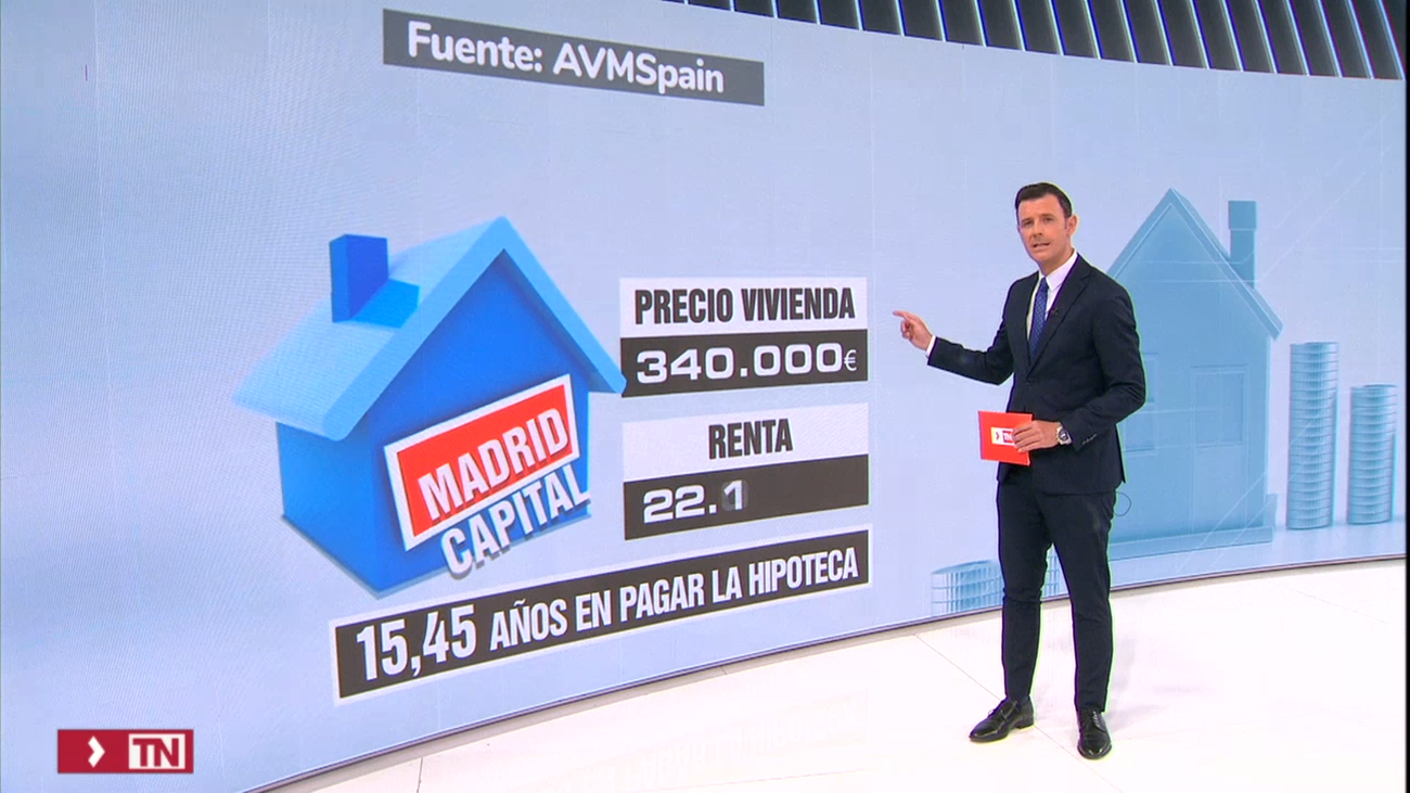 El coste de comprar una vivienda en la capital: 15 años del sueldo íntegro para pagar la hipoteca