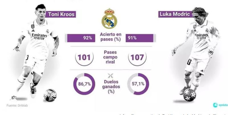Comparativa Kroos-Modric / EUROPA PRESS