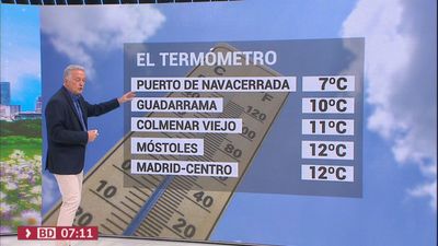 El tiempo en Madrid este jueves, el día más caluroso de la semana