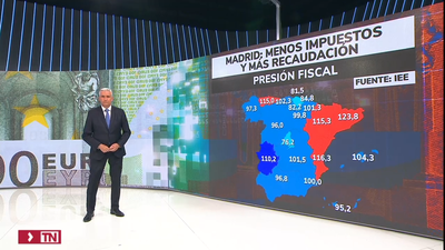Tres municipios madrileños, entre los más competitivos fiscalmente de España