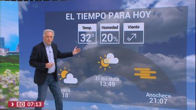 El tiempo en Madrid este viernes: El calor toca techo y alcanza los 35 grados