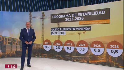 El Gobierno no contempla un incremento de gasto público en vivienda pese a los anuncios de Sánchez