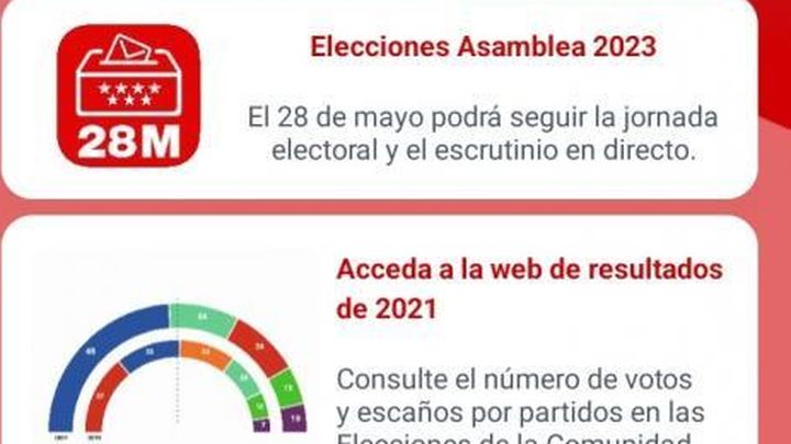 app elecciones / COMUNIDAD DE MADRID