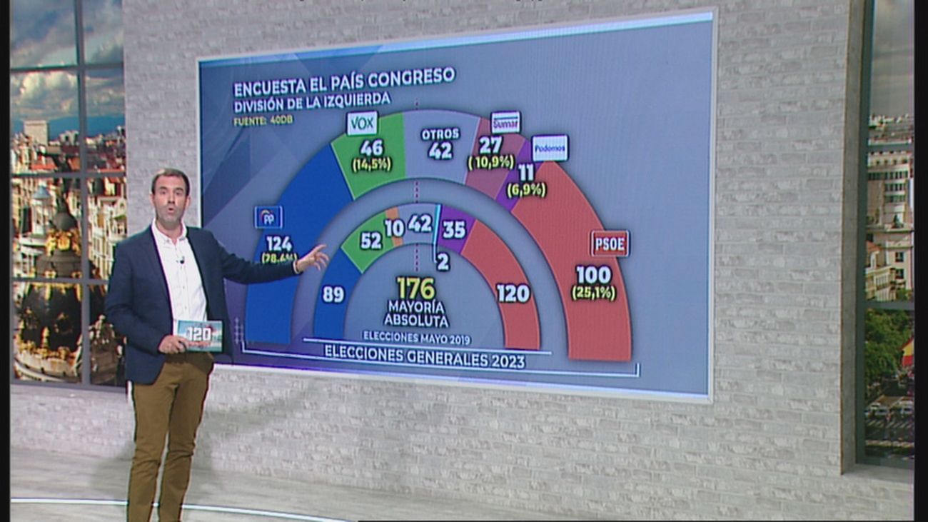 120 minutos 03.05.2023 (parte 1)