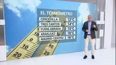 El tiempo en Madrid este jueves: Menos calor
