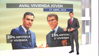 Sánchez avalará la compra de la vivienda a jóvenes como ya proponía el PP