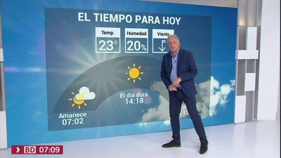 El tiempo en Madrid este jueves: Bajan las máximas,  que se acercan a los 20 grados