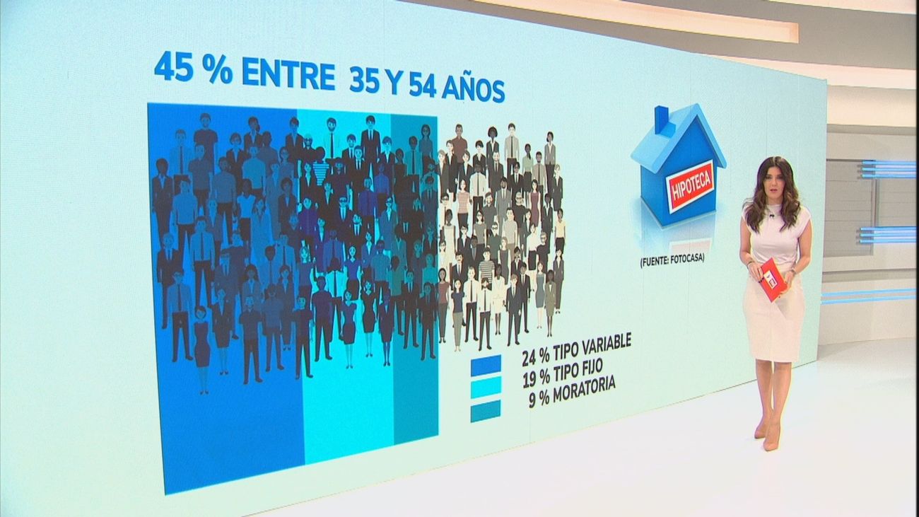 Un 9% de los hipotecados pide la moratoria para el pago de las hipotecas