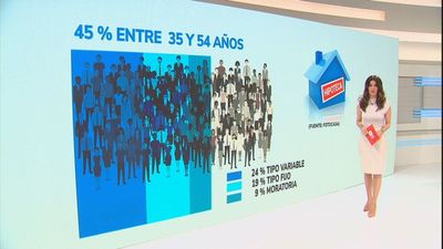 Un 9% de los hipotecados pide la moratoria para el pago de las hipotecas