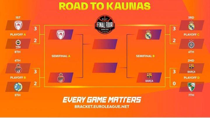 Camino a Kaunas / EUROLIGA