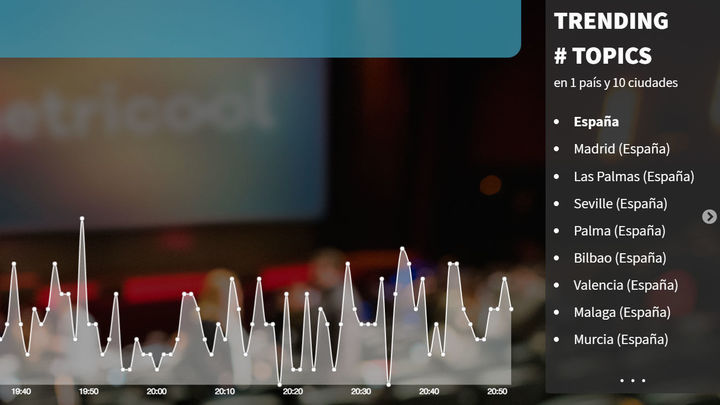 Telemadrid, trending topic en España con su #DebateTM / Telemadrid