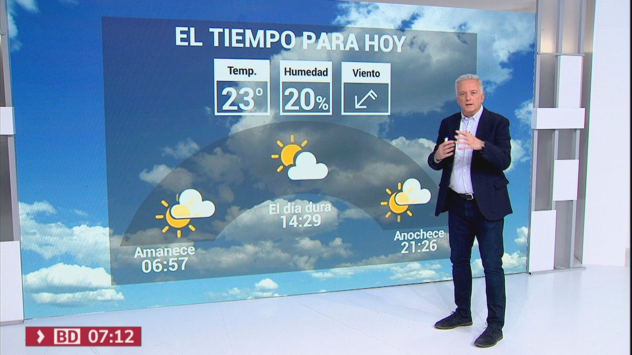 El tiempo en Madrid este miércoles: ligera subida de las máximas