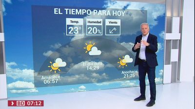 El tiempo en Madrid este miércoles: ligera subida de las máximas