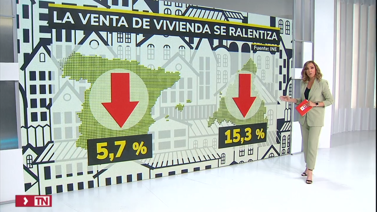 La compraventa de vivienda cae un 5,7% en marzo y encadena dos meses en negativo