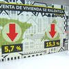La compraventa de vivienda cae un 5,7% en marzo y encadena dos meses en negativo