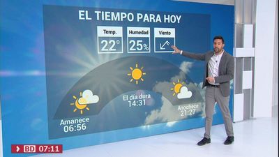 El tiempo en Madrid este jueves: bajan ligeramente las máximas