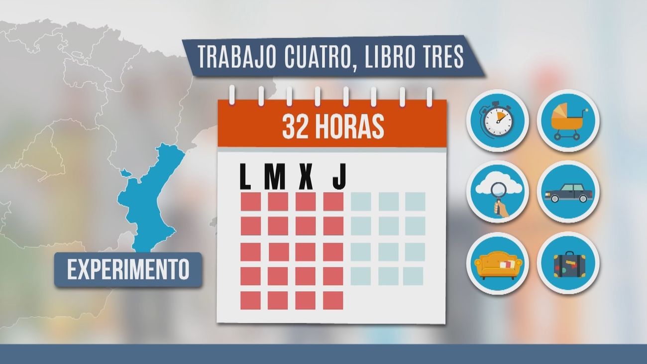 Sólo dos empresas implantan en Madrid la semana laboral de 4 días