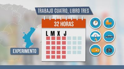Sólo dos empresas implantan en Madrid la semana laboral de 4 días