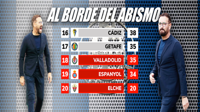 Bordalás: "Estamos fuera del descenso y dependemos de nosotros"