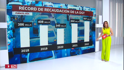 La DGT recauda por primera vez más de 500 millones de euros anuales en multas