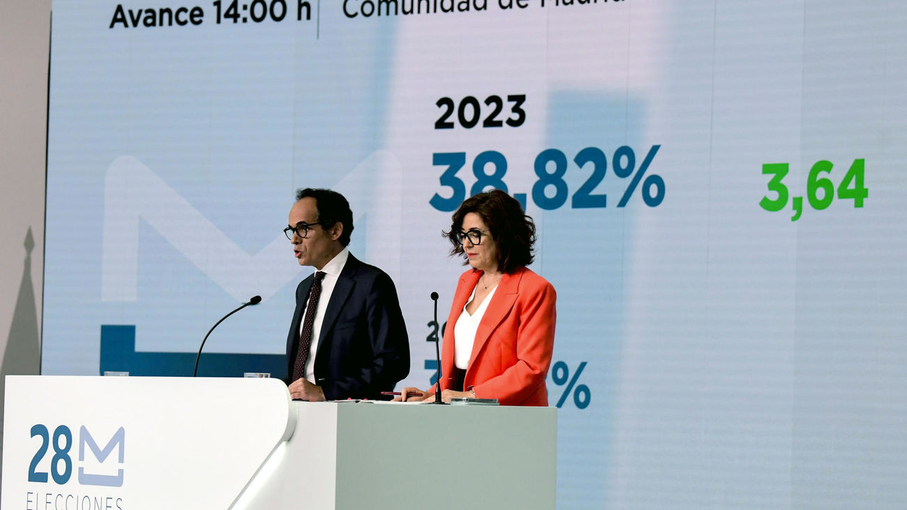 La participación a nivel nacional sube 1,6 puntos respecto a 2019 y se sitúa en el 36,7%