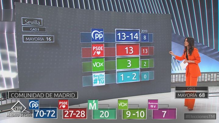 Gad3: Ayuntamiento de Sevilla / Emisión