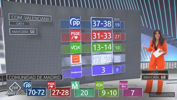 Gad3: Comunidad Valenciana / Emisión