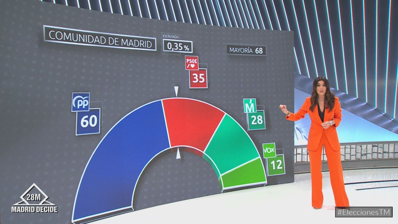 Especial informativo de las Elecciones del 28-M (parte 2)