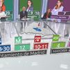 Especial informativo de las Elecciones del 28-M (parte 1)