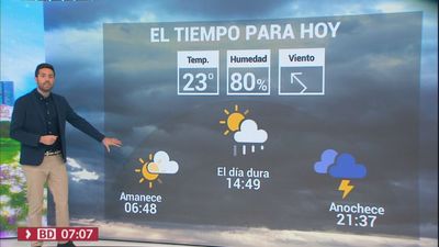 El tiempo en Madrid este jueves: Chubascos y tormentas, con posibilidad de granizo