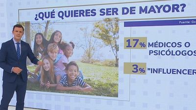 ¿Qué quieren ser los niños españoles de mayores?