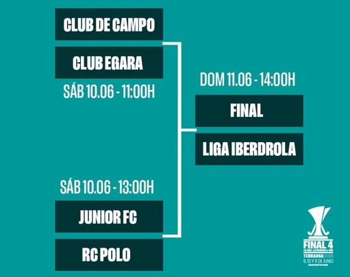 Final Four de hockey femenino / RFEH