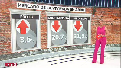 El precio de la vivienda modera su subida al 3,5%