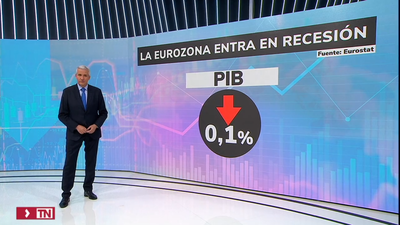 La eurozona entró en recesión técnica tras contraerse un 0,1% en el primer trimestre