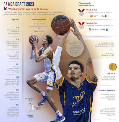 Los números de Wembanyama / EFE