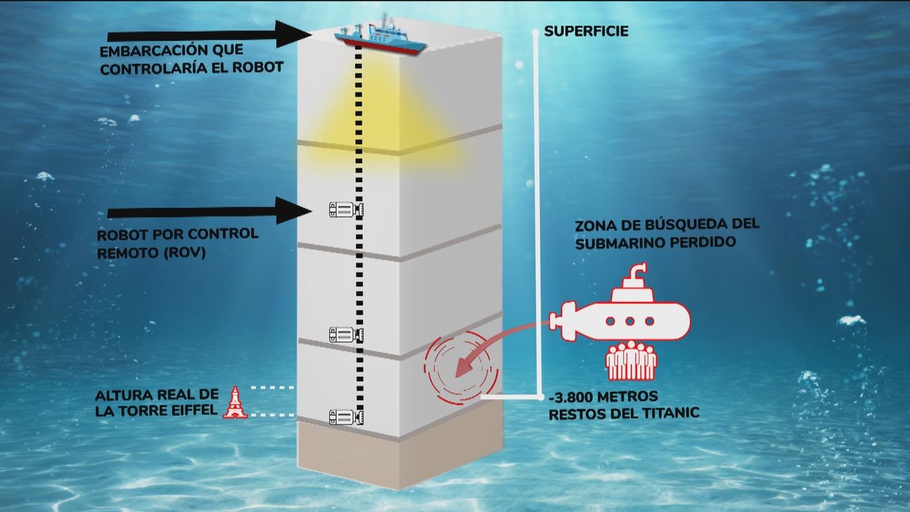 Últimas horas de oxígeno en el submarino desaparecido