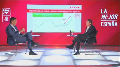 Sánchez entrevista a Planas y muestran gráficos con previsiones hasta 2043