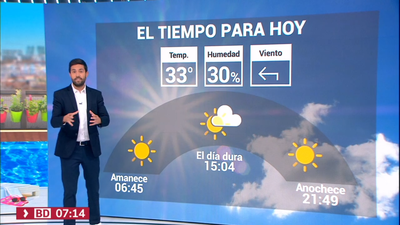 El tiempo en Madrid este viernes: Más calor, con 34 grados de máxima