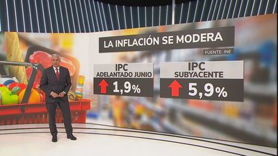 La inflación se modera más de un punto en junio hasta el 1,9%