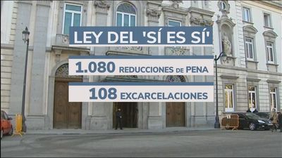 Nueva rebaja en la condena de un violador por la ley de 'solo sí es sí'