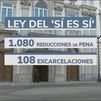 Nueva rebaja en la condena de un violador por la ley de 'solo sí es sí'